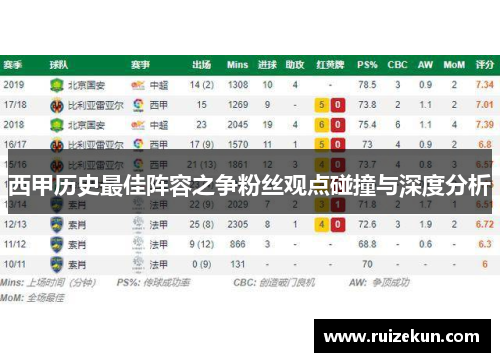 西甲历史最佳阵容之争粉丝观点碰撞与深度分析